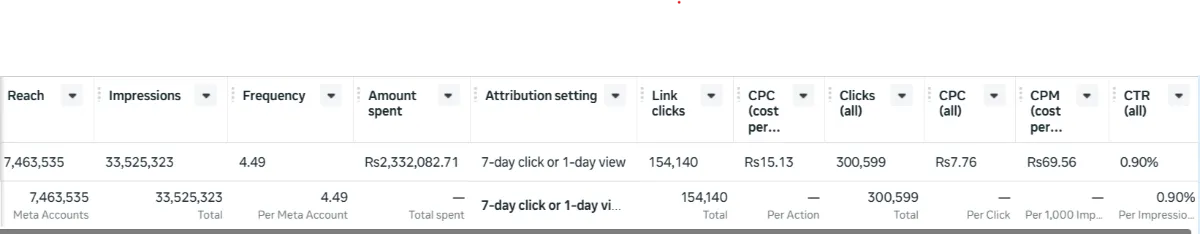 Imlaak Meta Ads Manager account overview