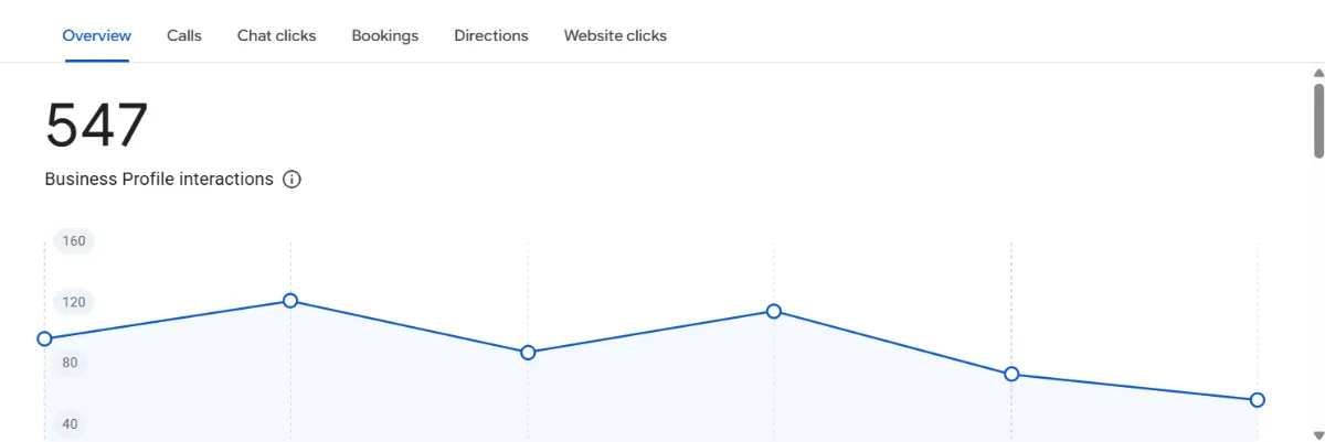 Upper Lines Pharmacy Search Console performance
